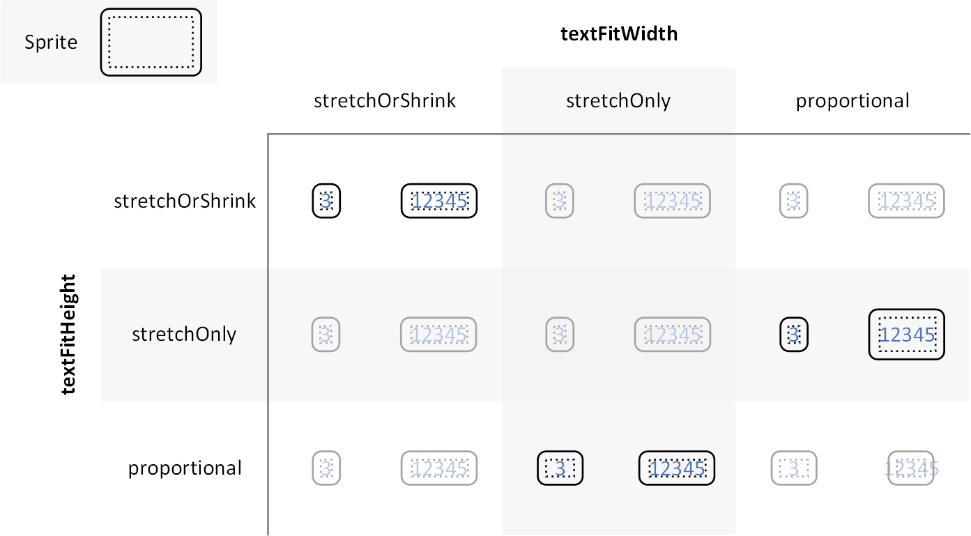 Sprite texFit options example