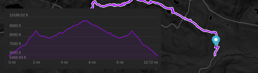 Elevation profile control for MapTiler SDK